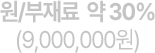 원/부재료 약 30% (9,000,000원)
